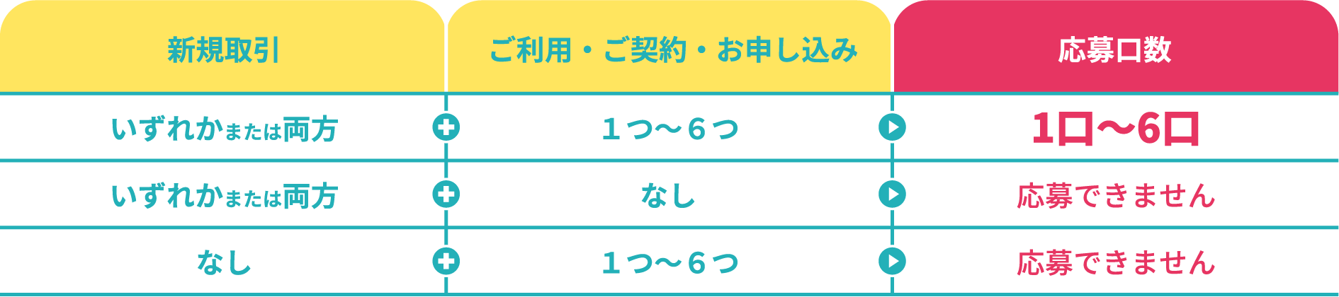 応募口数の算定方法_画像